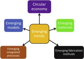 Emerging Trends Shaping the Startup Scene