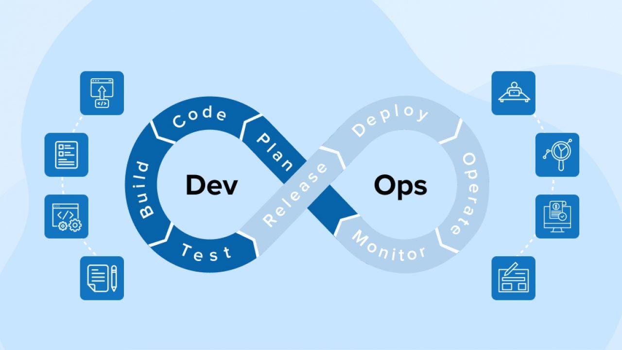 DevOps Best Practices: Streamlining Software Development and Deployment