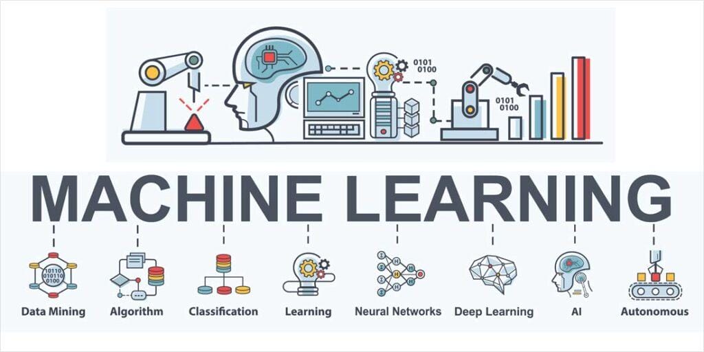 Heading 1: Leveraging Machine Learning for Threat Detection and Anomaly Detection