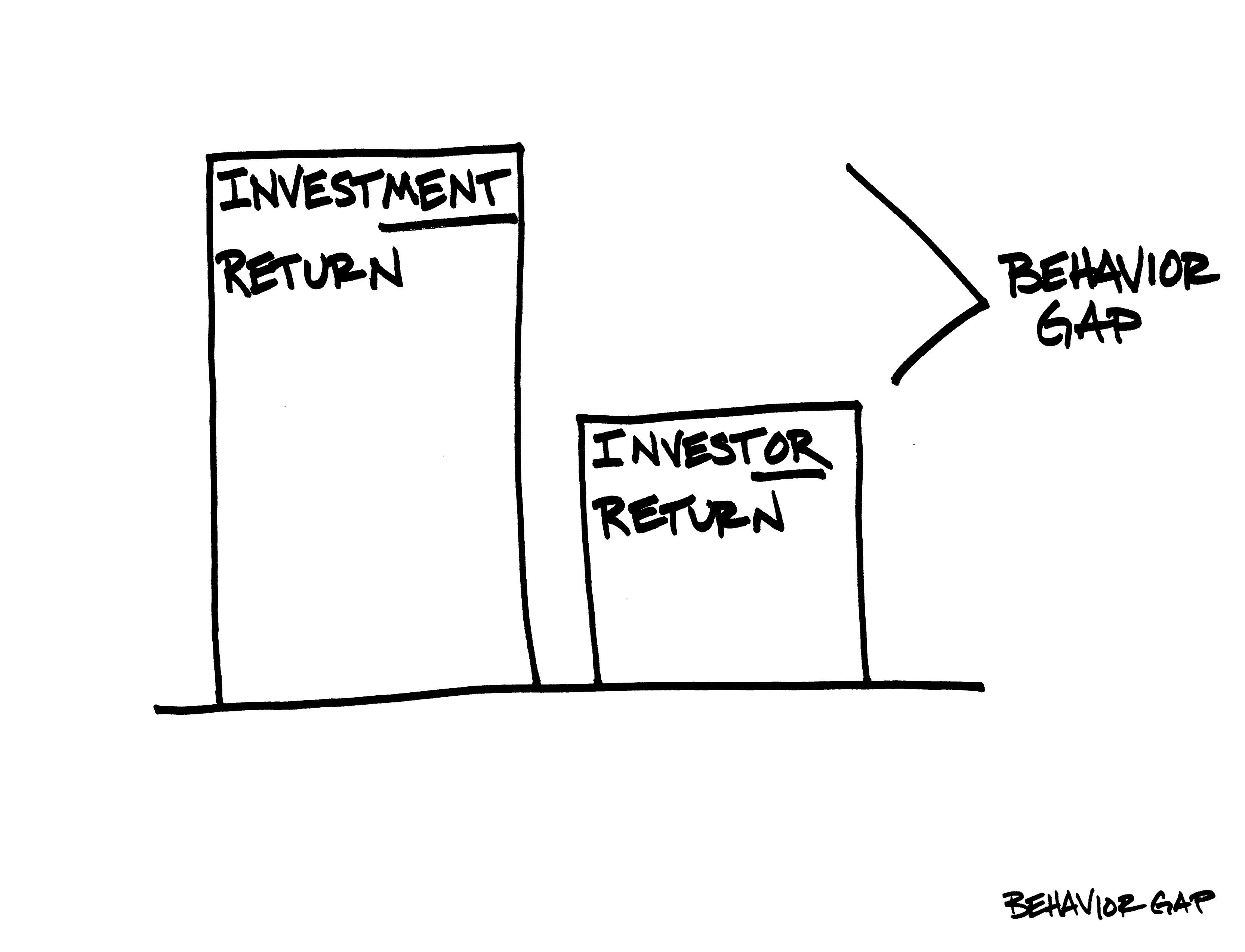 Investment Diversification: Exploring Emerging Tech ‍Sectors