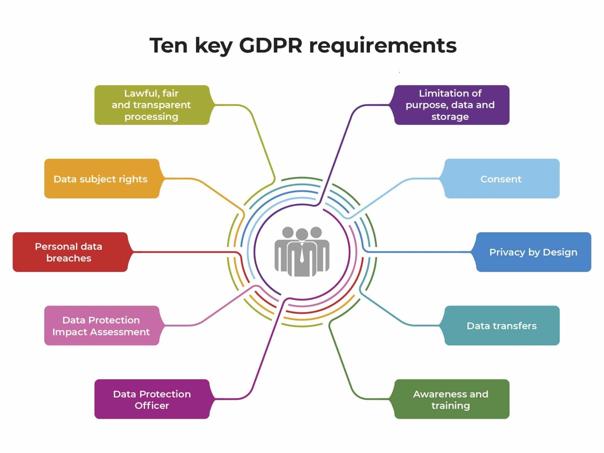 Impact ‍of ​GDPR ​on Consumer Data Protection Rights