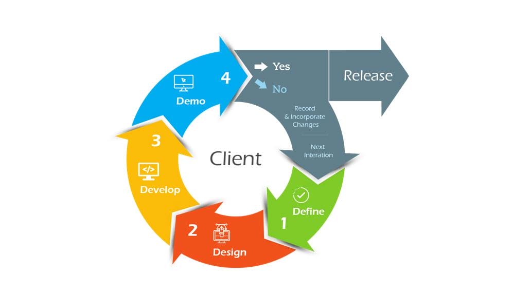 Staying Agile: Adapting to Market Changes and Emerging Trends