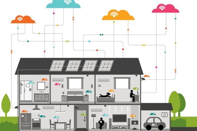 Creating ​a Connected Home ‌Ecosystem with Integrated Smart Devices