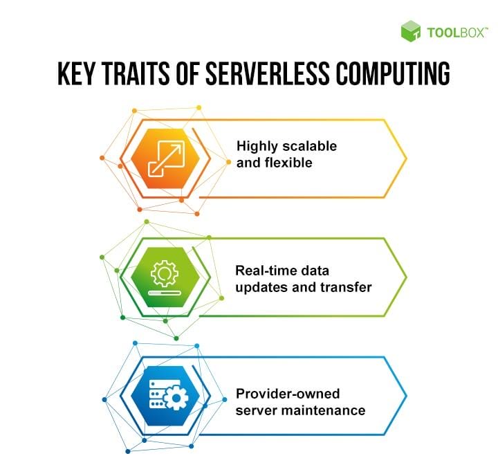 Exploring the Benefits of Serverless Architecture