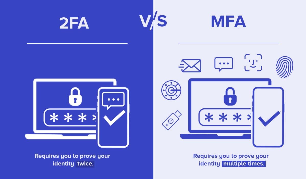 The Importance of Multi-Factor Authentication in 2024