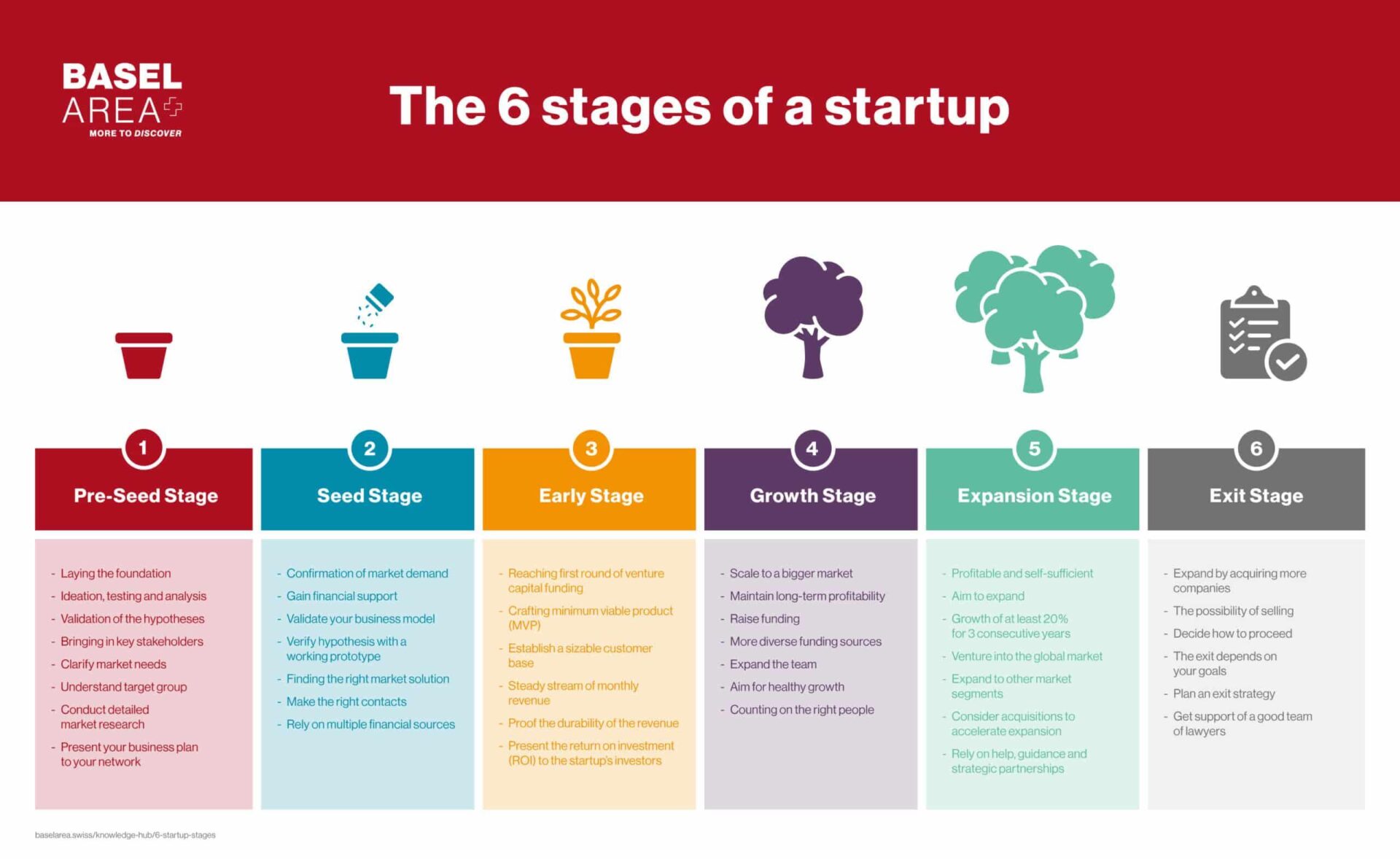 How to Successfully Scale Your Tech Startup: Proven Strategies from Industry Leaders