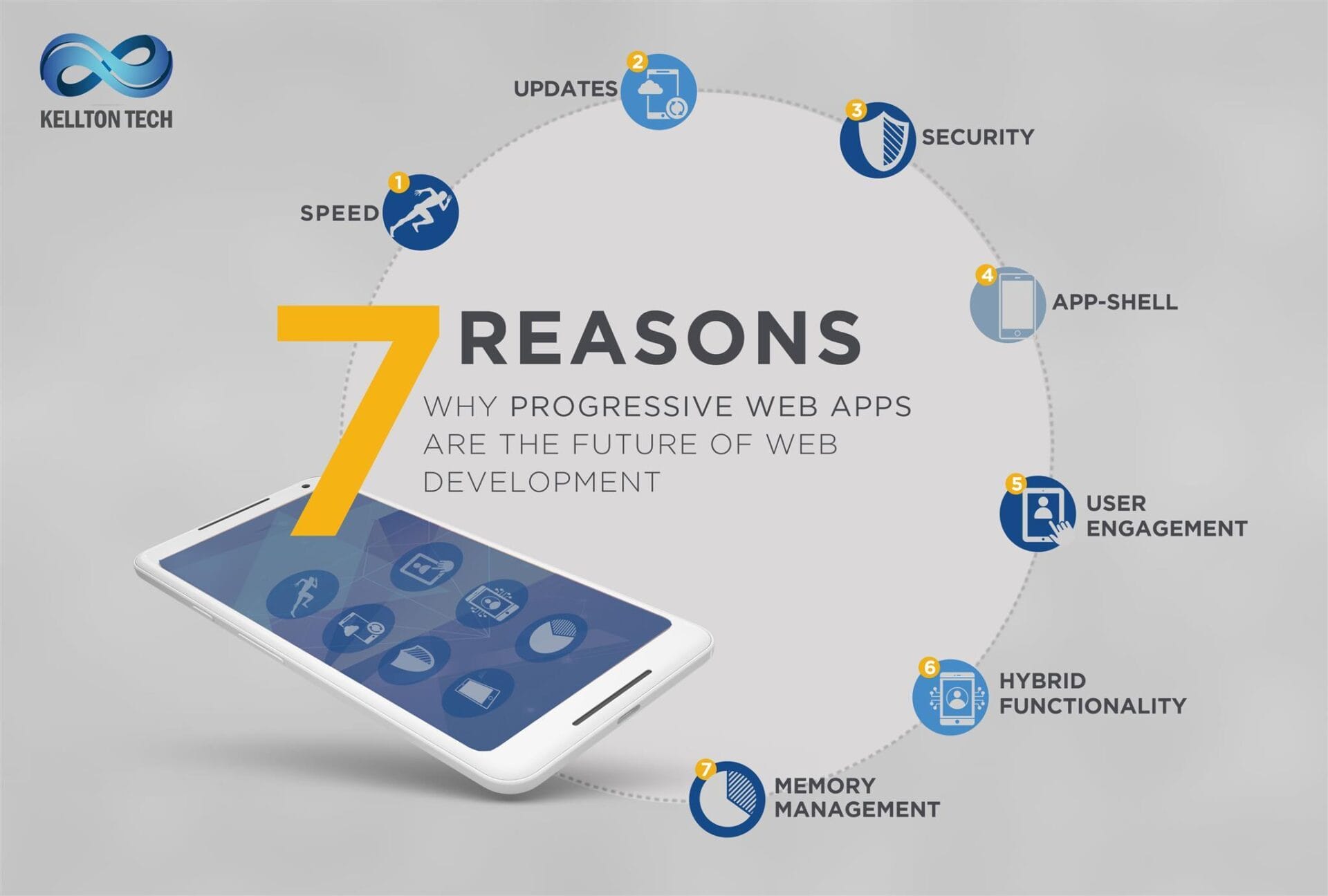 Benefits of Progressive Web Apps