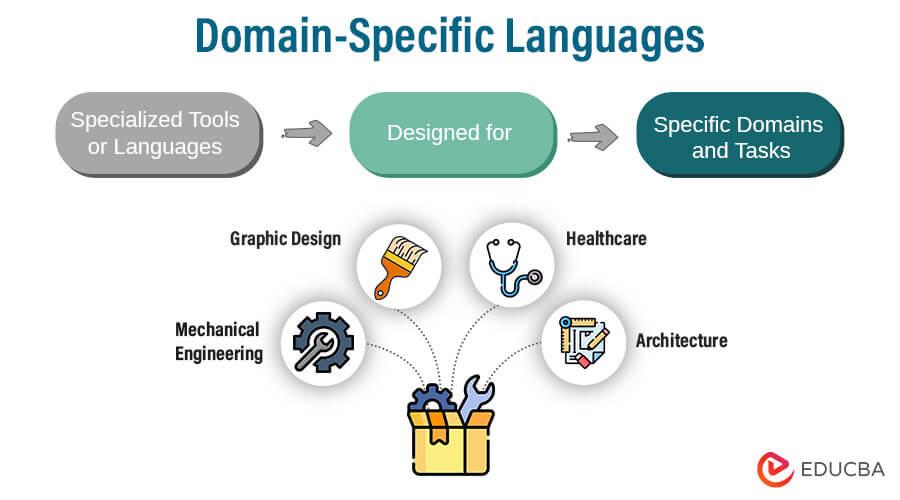 Specialized languages for‍ game development‍ enthusiasts