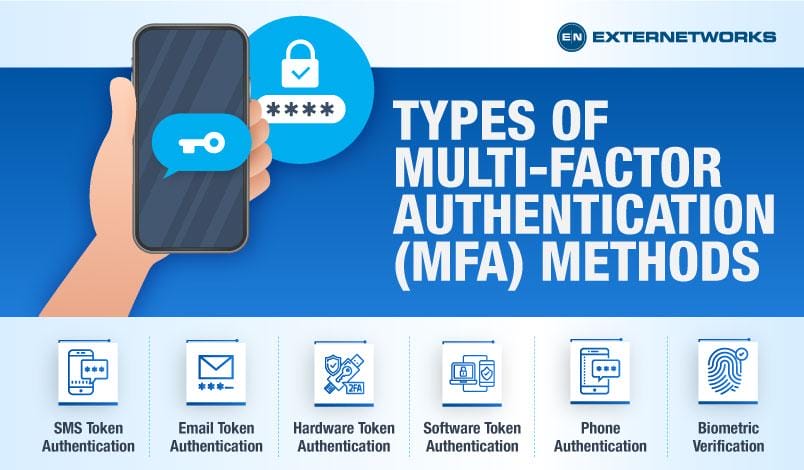 Implementing Multi-factor Authentication for Added Security