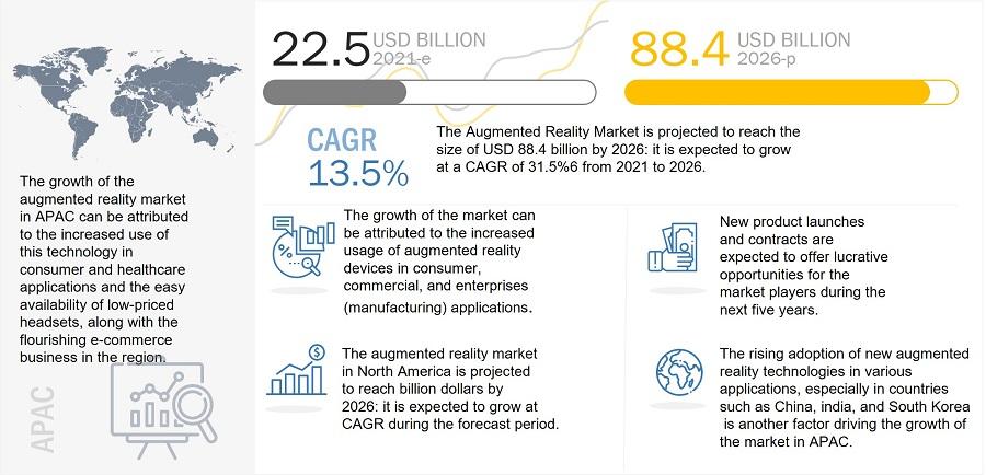 Driving Sales and‍ Revenue Growth with AR Integration