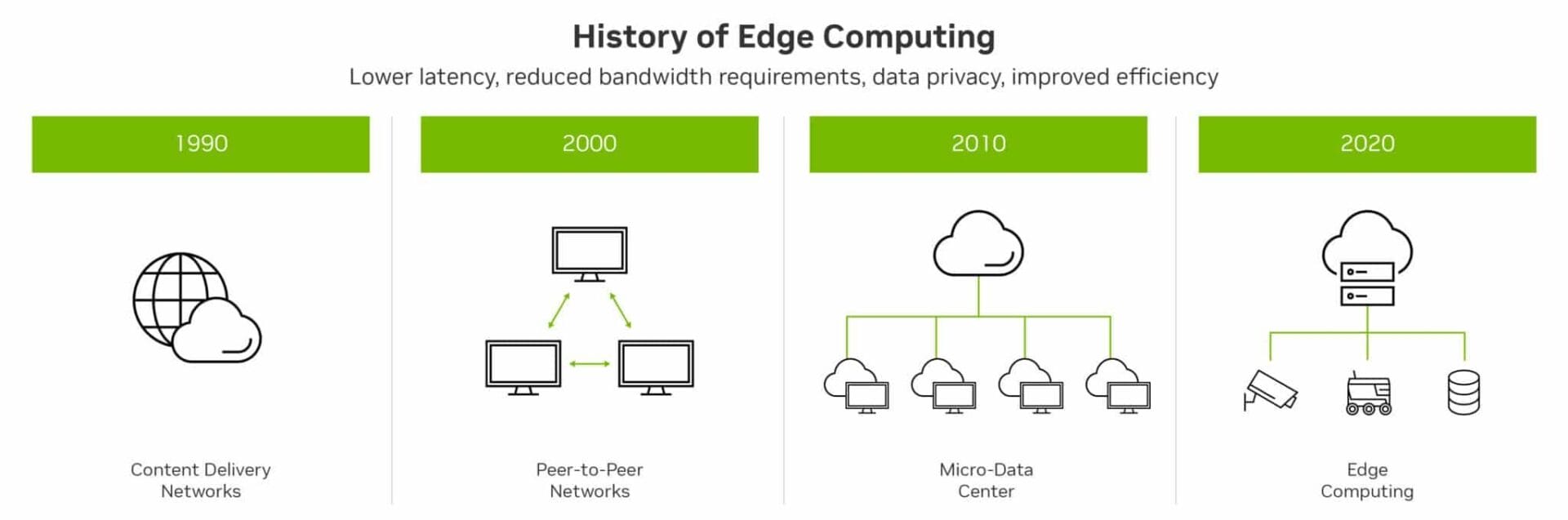 Heading ⁤4: Implementing‍ Edge Computing Strategies for Seamless Integration and Scalability