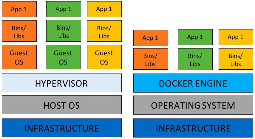 Understanding Containerization: The Basics of Isolation⁢ and Efficiency