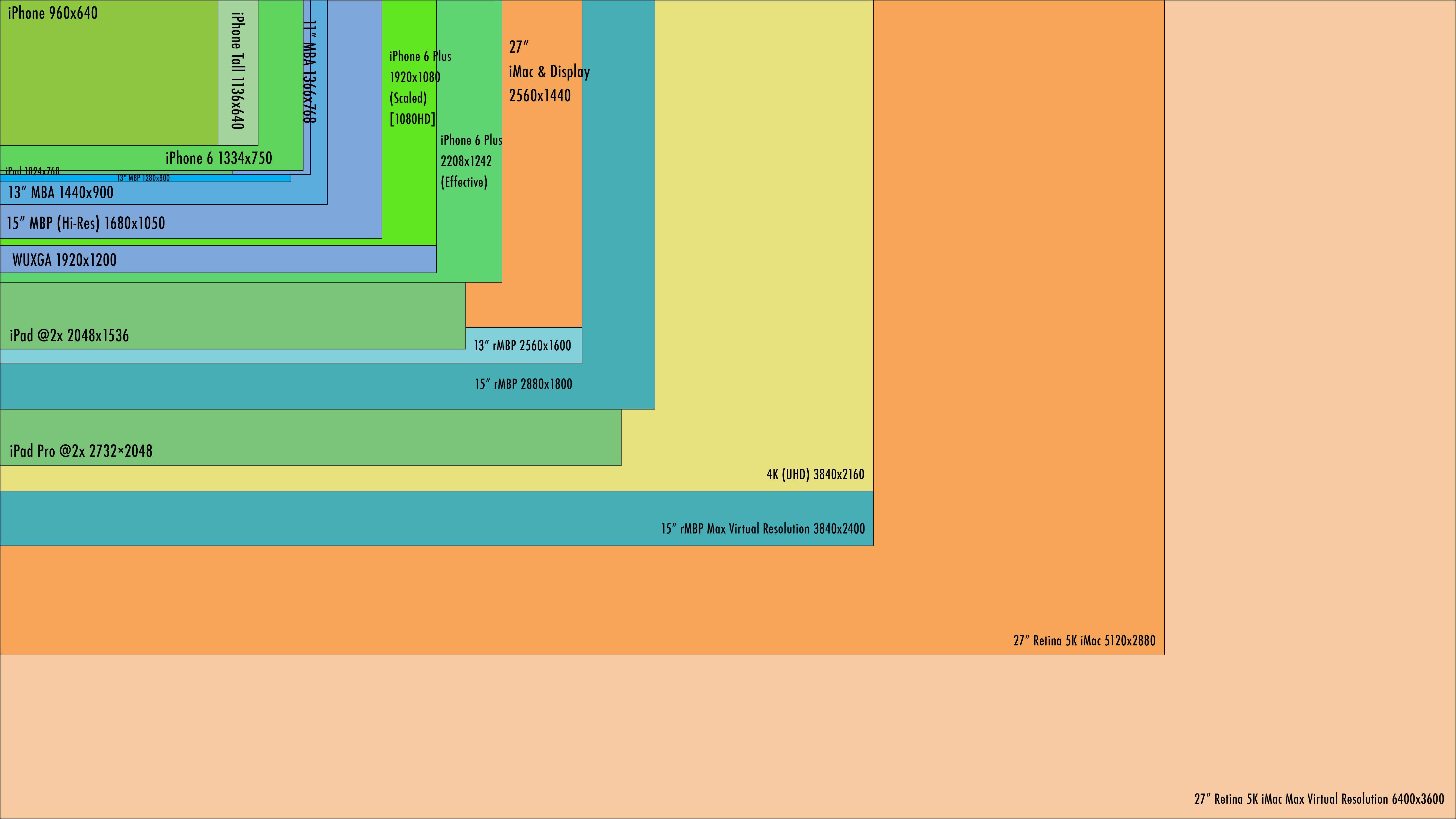 Improving Display Resolution and Field of View