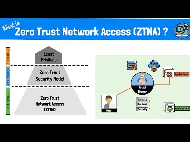 Heading ⁢3: Importance​ of Implementing ⁣Zero Trust Frameworks