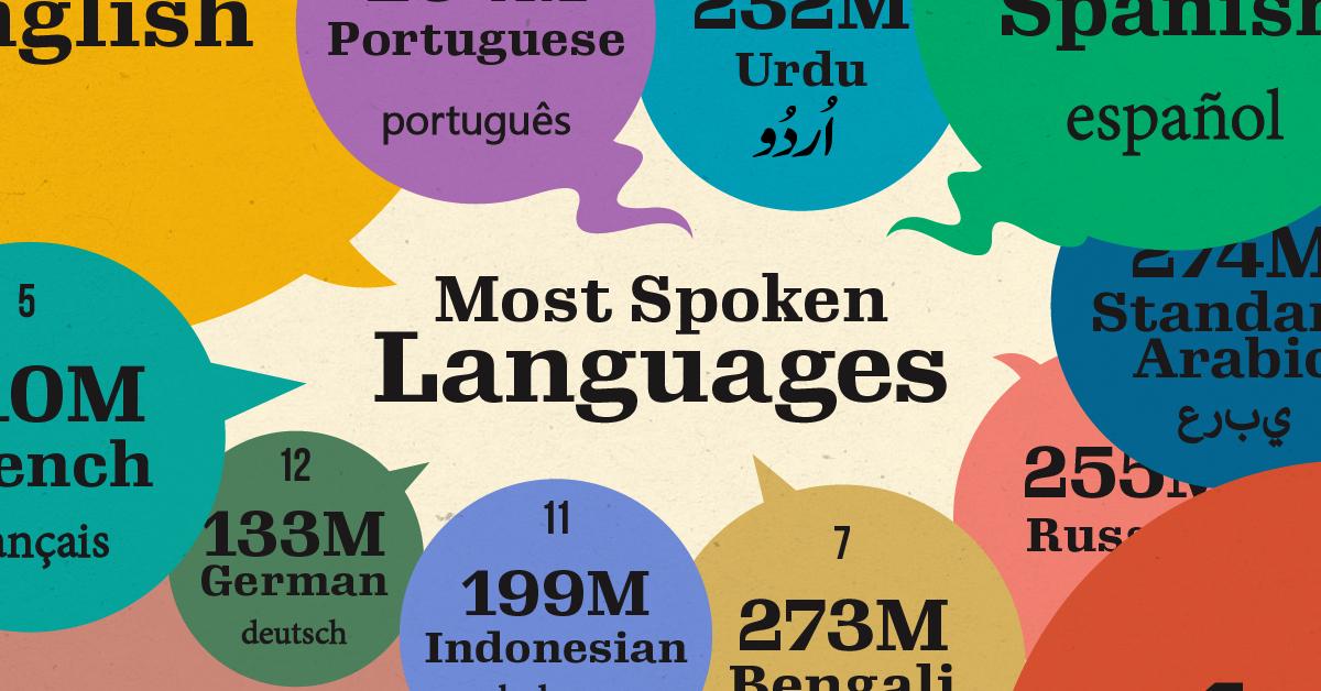 Top languages⁢ for ‍data⁤ science and machine learning enthusiasts