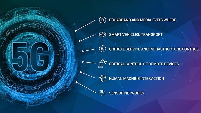 5G Technology: Unlocking a New Era of Connectivity