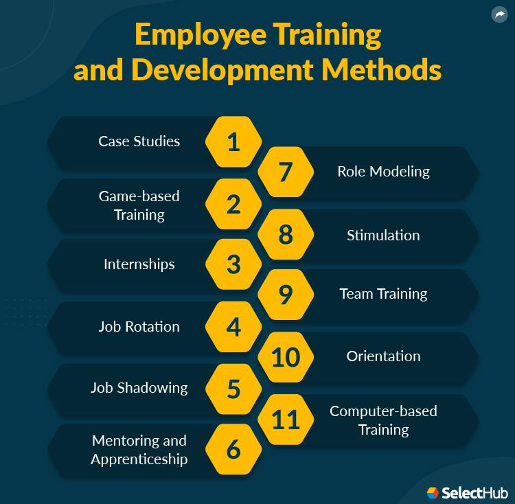 Heading‍ 4: The Importance⁣ of Regular Training and Employee Awareness