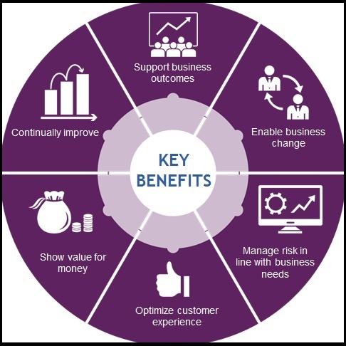 Key Advantages of Cloud Computing for Businesses