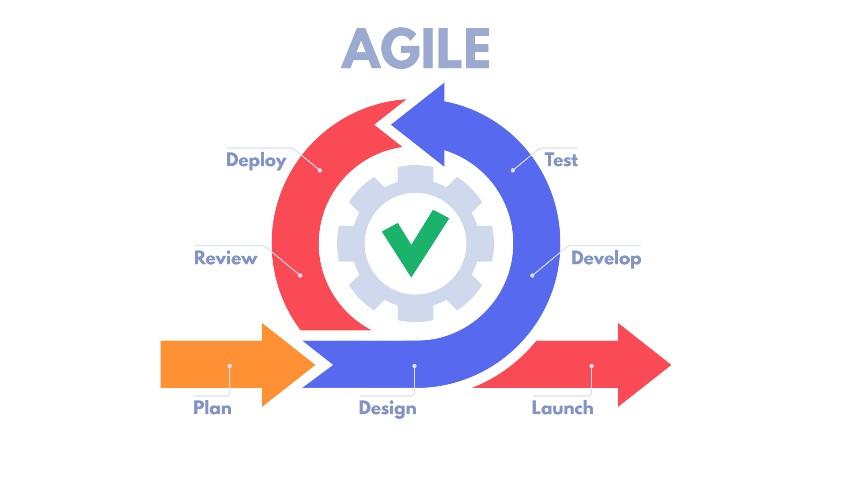 Key Components of Agile Methodologies