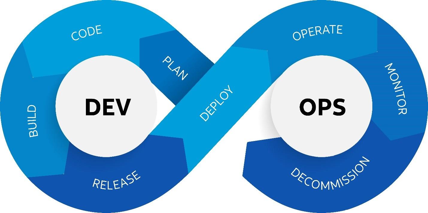 Key Principles and Concepts of DevOps