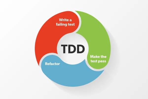 Introduction: Understanding the fundamentals‍ of Test-Driven ⁤Development