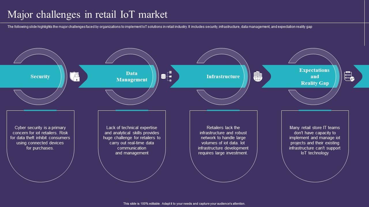 Challenges and Opportunities in Implementing IoT Solutions