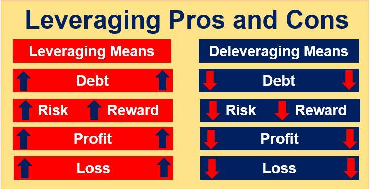 Leveraging Emerging Technologies to Maintain Competitiveness